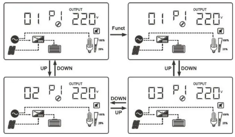 Anern-AN-MPSG-MPPT-Hybrid-Solar-Inverter-fig-12