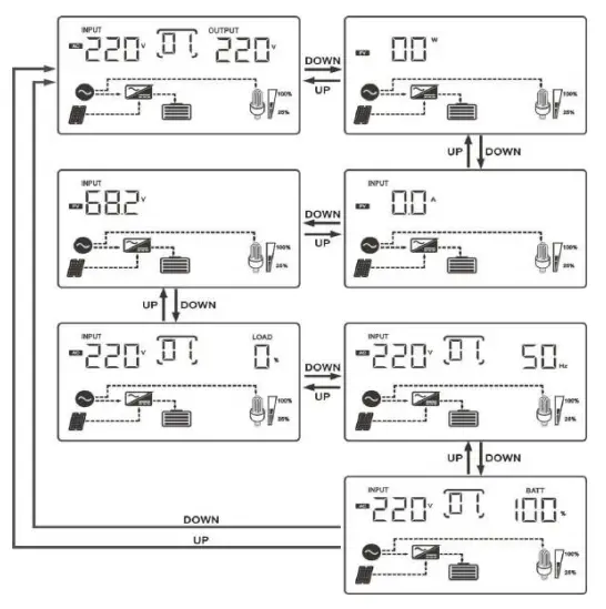 Anern-AN-MPSG-MPPT-Hybrid-Solar-Inverter-fig-5