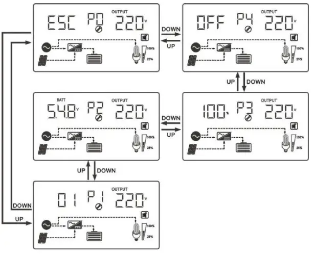 Anern-AN-MPSG-MPPT-Hybrid-Solar-Inverter-fig-6