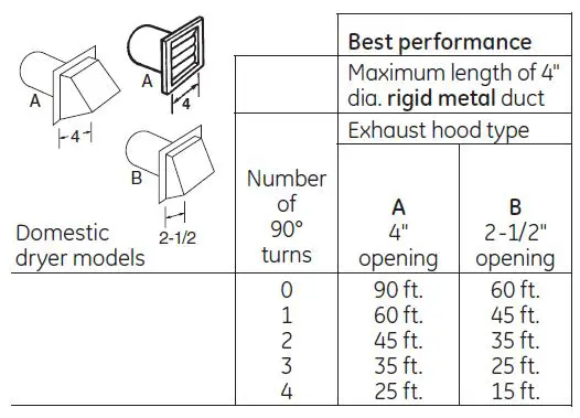 GE-APPLIANCES-GFD55ESPRRS-Capacity-Front-Load-Gas-Dryer-FIG 4