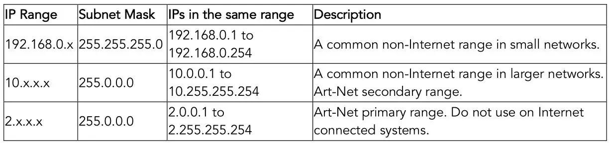TMB W-DMX Wireless - Computer’s IP addressing