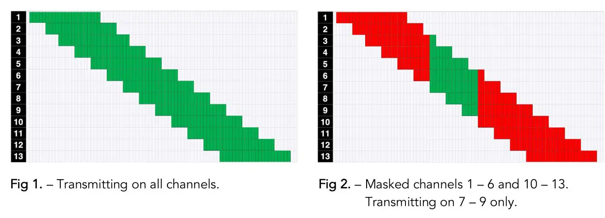 TMB W-DMX Wireless - Figure 1,2-2