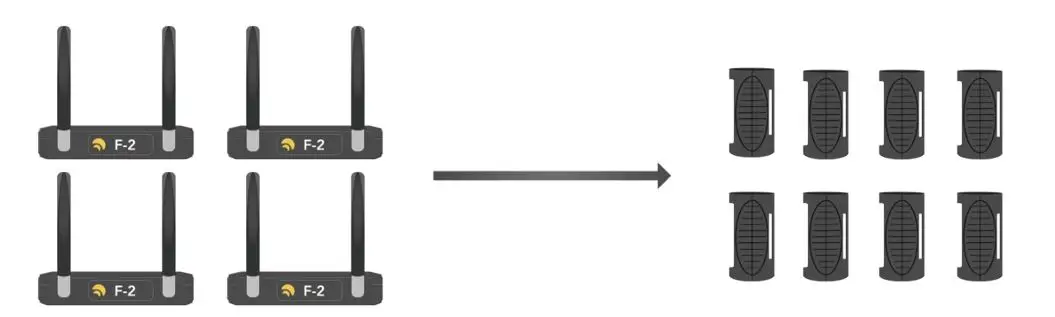 TMB W-DMX Wireless - If you have multiple transmitters sending data to multiple receivers