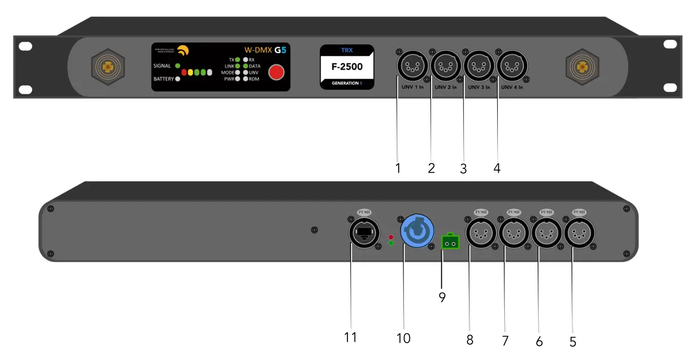 TMB W-DMX Wireless - ProBox Series