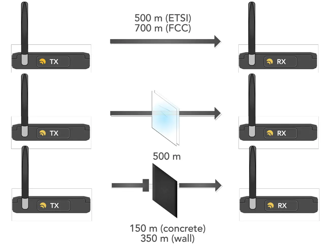 TMB W-DMX Wireless - Recommendations Figure 2
