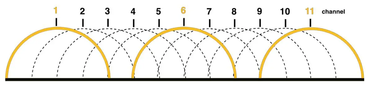 TMB W-DMX Wireless - W-DMX™ Configurator