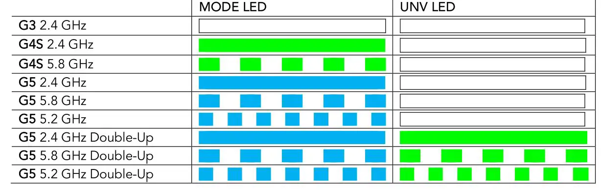 TMB W-DMX Wireless - You can change between modes are any given moment