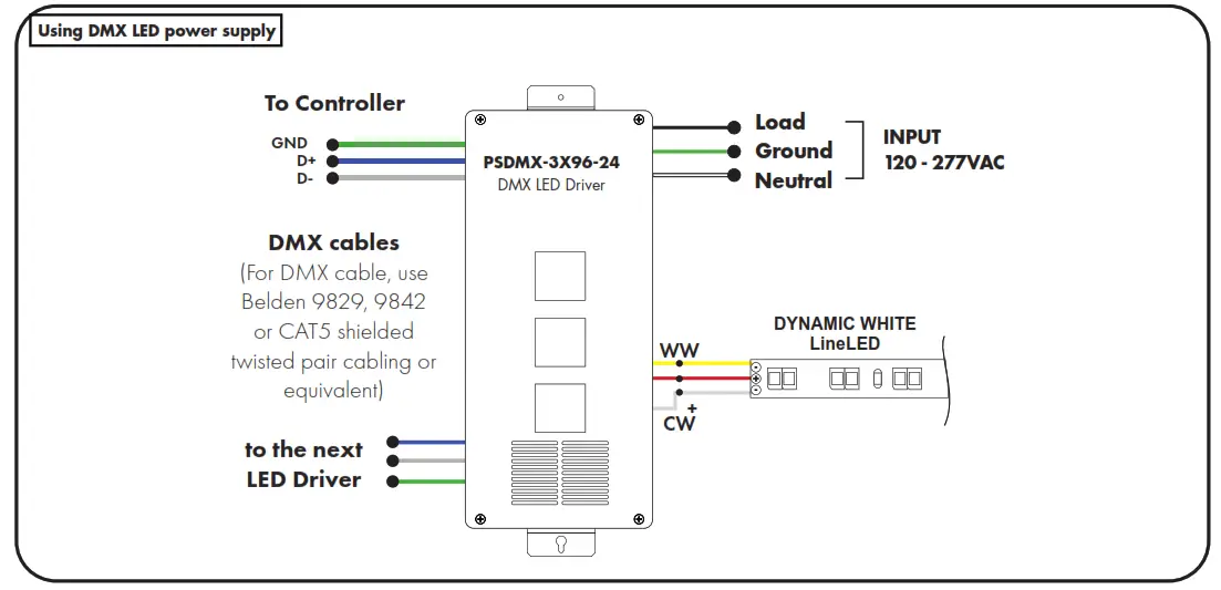 luminii LLDW60X2 WET-T LineLED 24V Color-Changing LED Strip - 2