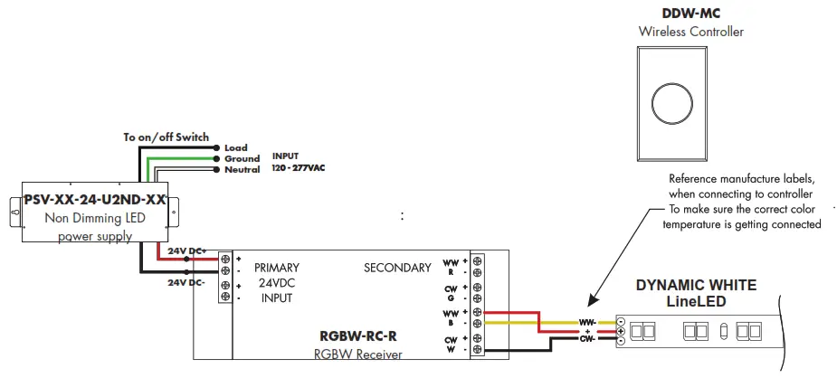 luminii LLDW60X2 WET-T LineLED 24V Color-Changing LED Strip - 3