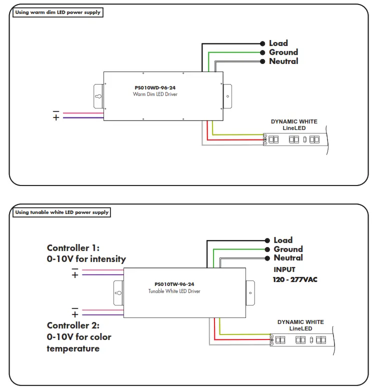 luminii LLDW60X2 WET-T LineLED 24V Color-Changing LED Strip - 4