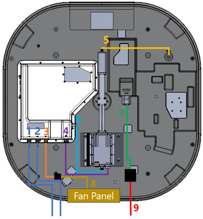 Kymeta u8 Satellite Terminal - Appendix A. u8 satellite terminal cabling diagram