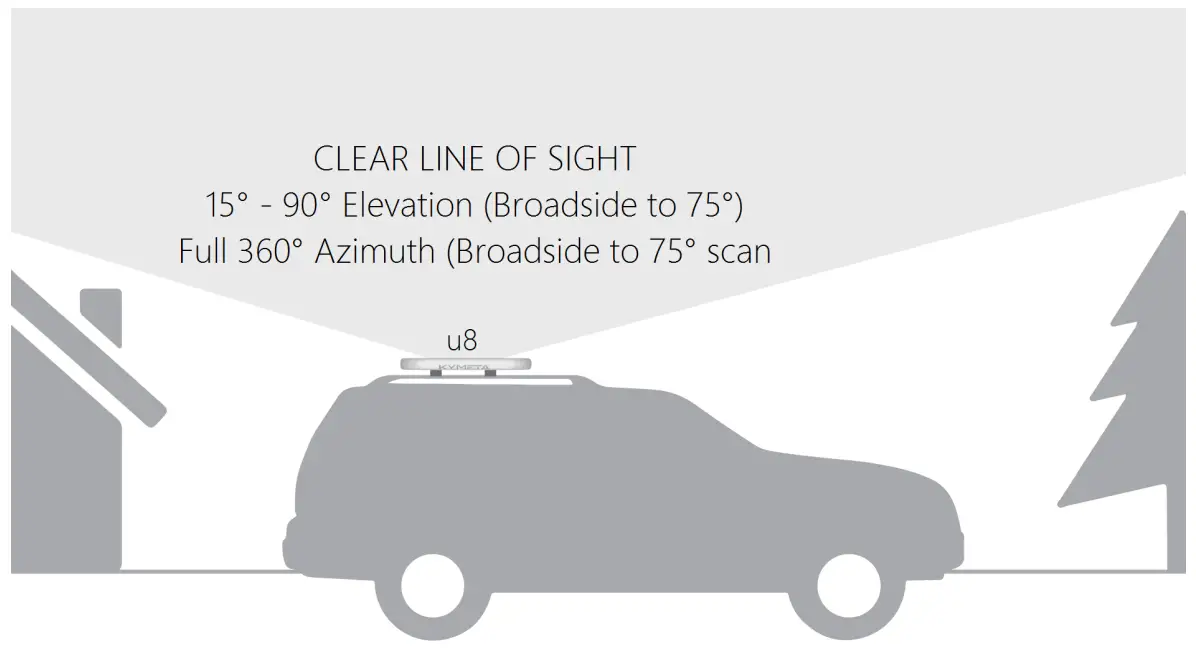 Kymeta u8 Satellite Terminal - Fig 3