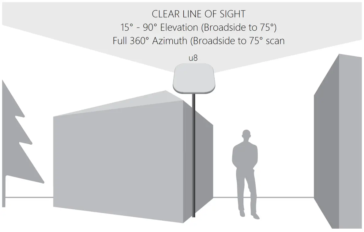 Kymeta u8 Satellite Terminal - Fig 4