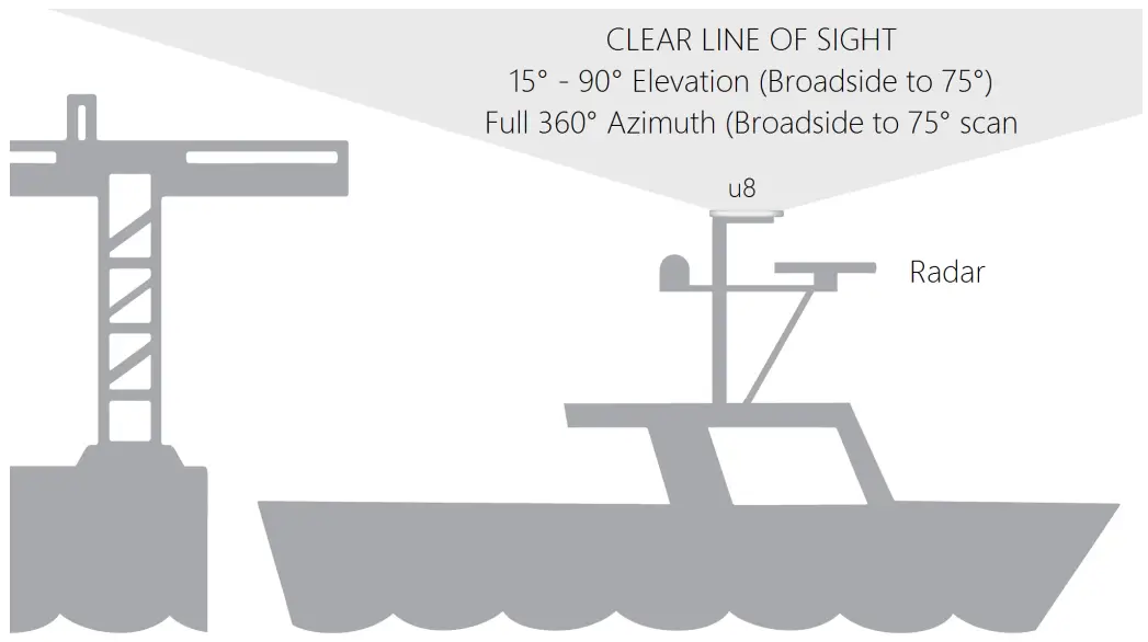Kymeta u8 Satellite Terminal - Fig 5