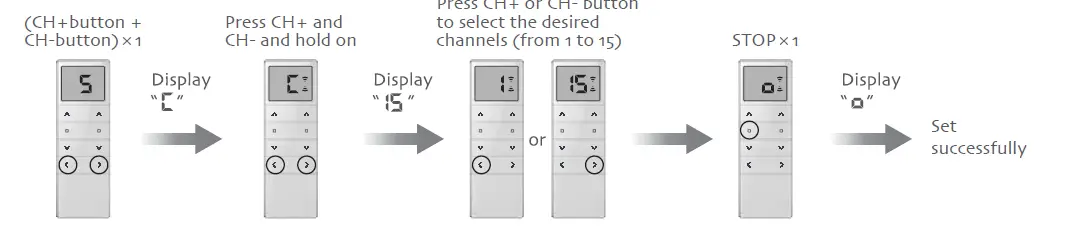 DOOYA-DD1662HD-5-Channel-LCD-Emitter-FIG- (2)