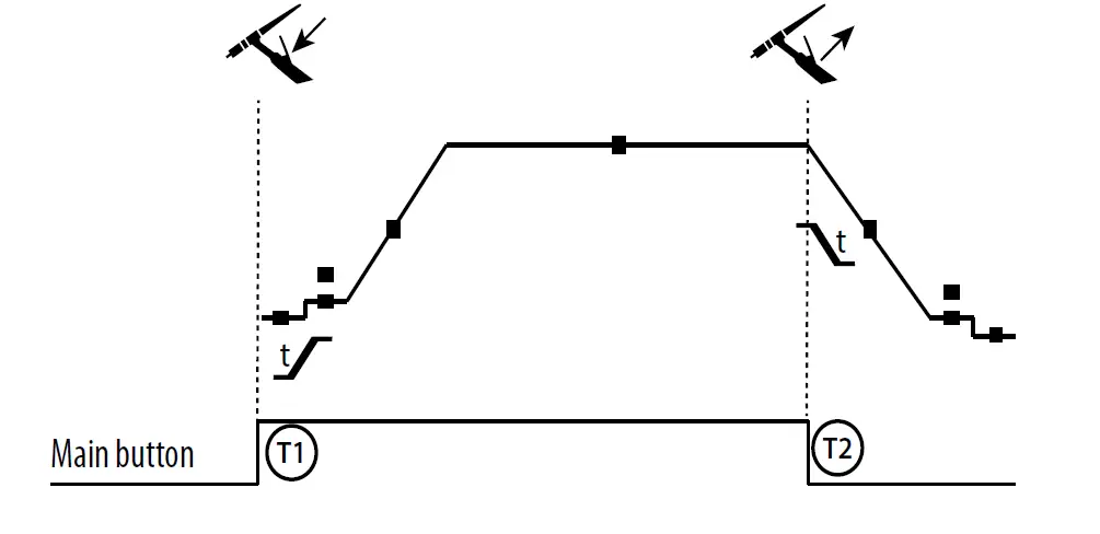 GYS-400T-DUO-MIG-MAG-TIG-MMA-Welding-Machine-43
