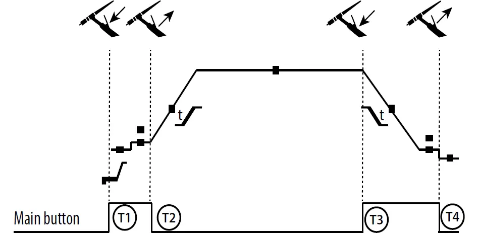 GYS-400T-DUO-MIG-MAG-TIG-MMA-Welding-Machine-44