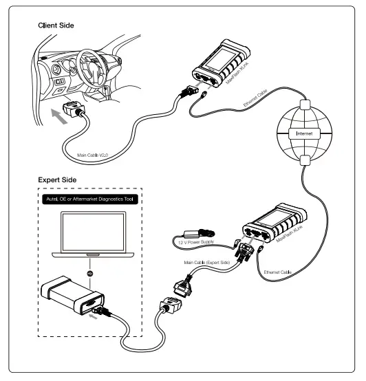 Remote Diagnostics Connection Instructions