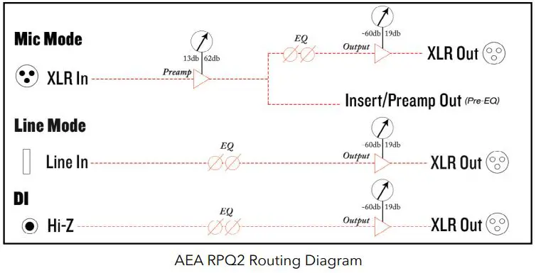 AEA-RPQ2-2-Channel-Ribbon-Preamp-with-EQ-FIG 4