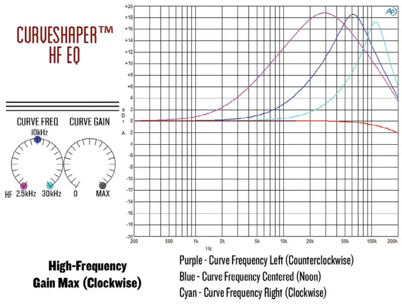 AEA-RPQ2-2-Channel-Ribbon-Preamp-with-EQ-FIG 6