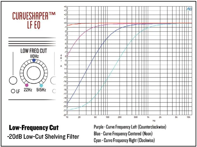 AEA-RPQ2-2-Channel-Ribbon-Preamp-with-EQ-FIG 7