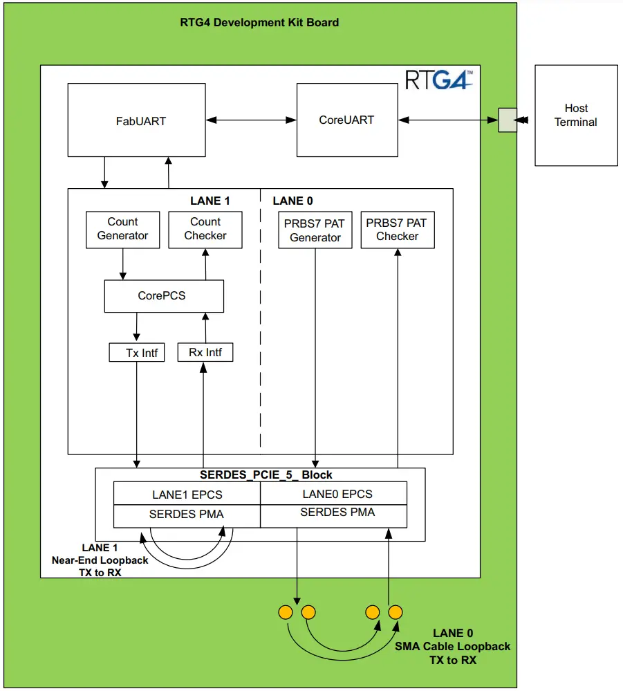 Block Diagram