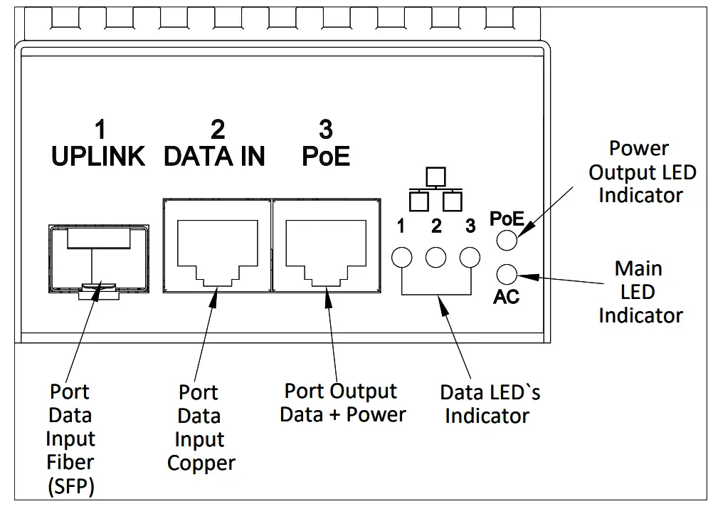 MICROCHIP PD 9601GCS AC PoE Media Converter