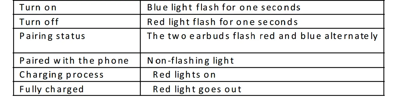 Earbuds LED indicator