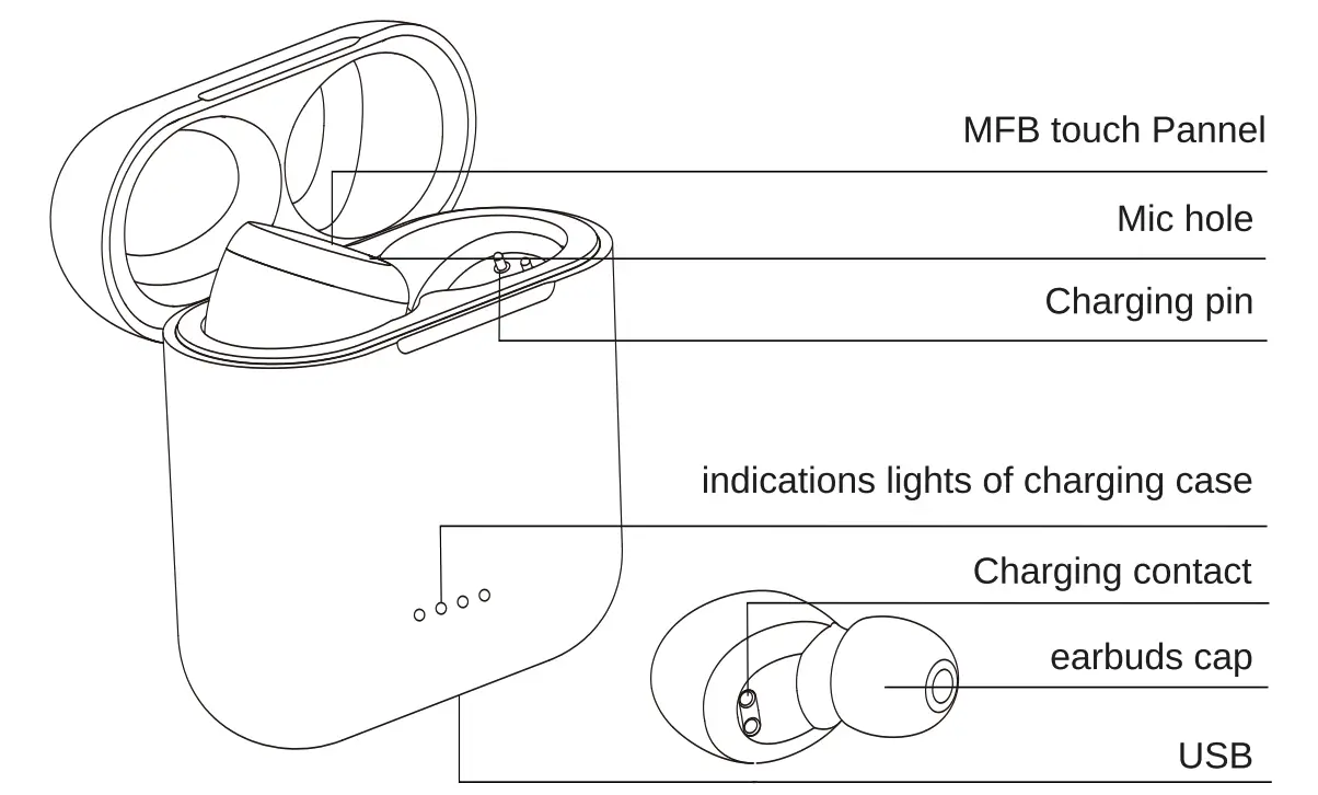 Product diagrammatic sketch