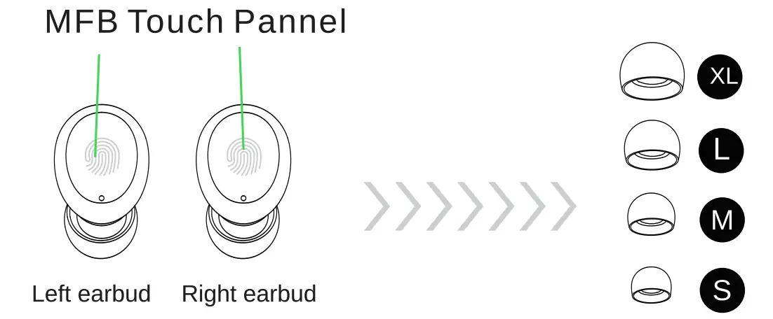 Wearing diagrammatic sketch