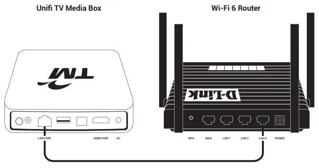 UniFi AX1800 WiFi 6 Router - KOTAK MEDIA