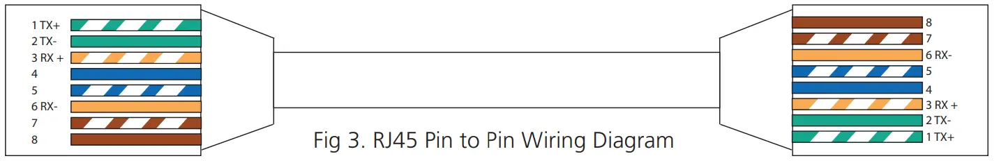 REDBACK A 4952 5 Pin XLR Cat5 Extender - Pin Wiring Diagram