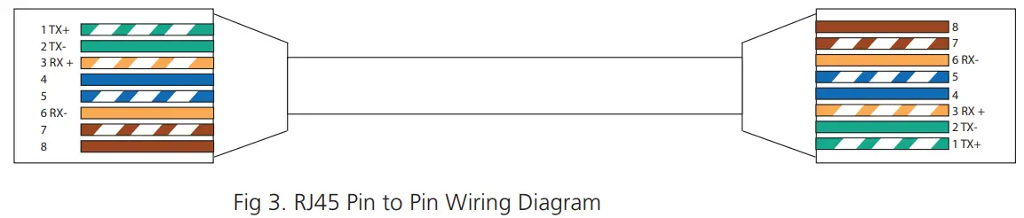 REDBACK A 4952 5 Pin XLR Cat5 Extender - Wiring Diagram
