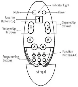 FIG 1 Main Functions
