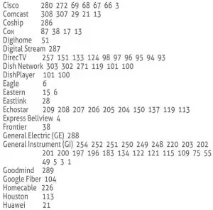 FIG 10 CABLE SATELLITE OR SET TOP BOX CODES