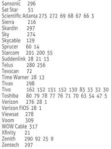 FIG 12 CABLE SATELLITE OR SET TOP BOX CODES