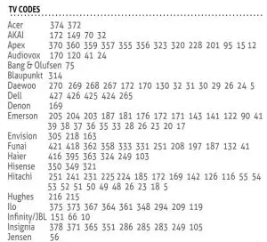 FIG 6 DEVICE CODES