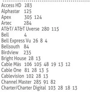 FIG 9 CABLE SATELLITE OR SET TOP BOX CODES