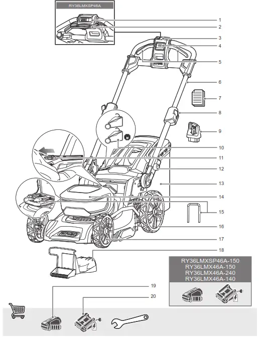 RYOBI RY36LMX46A 150 Battery Powered Mower - Fig1