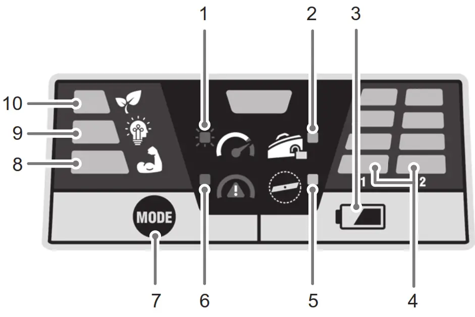 RYOBI RY36LMX46A 150 Battery Powered Mower - OVERVIEW
