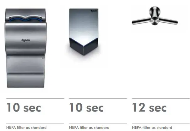 dyson-HU02-Airblade-V-Hand-FIG 12