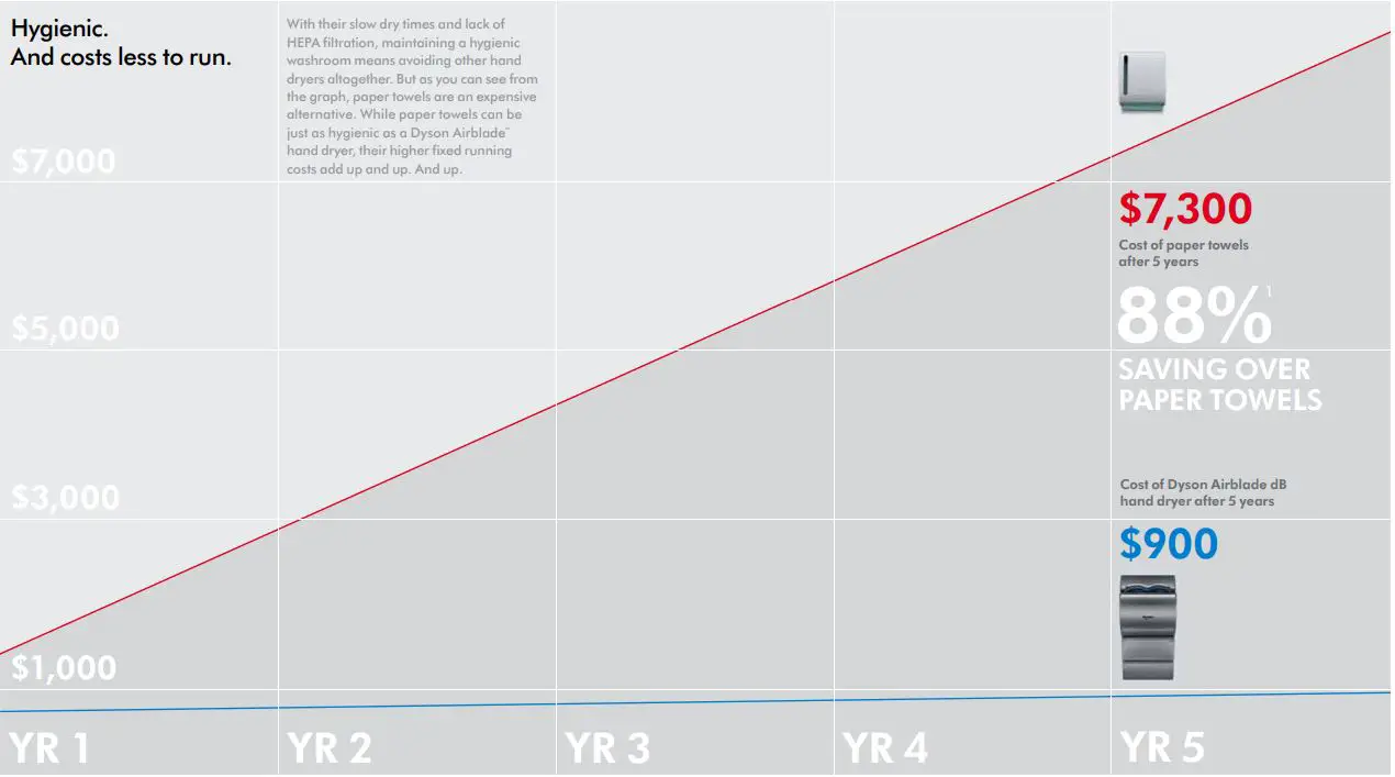 dyson-HU02-Airblade-V-Hand-FIG 17