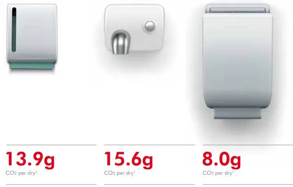 dyson-HU02-Airblade-V-Hand-FIG 18