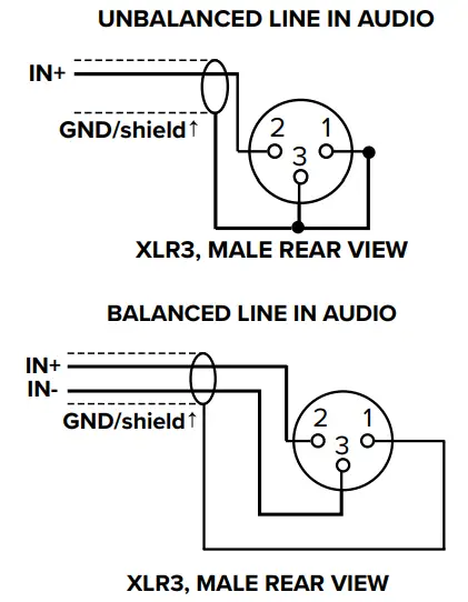 WILLIAMS AV DWD-401 Digi-Wave Connect Analog Audio Cable Converter Box - Audio Devices