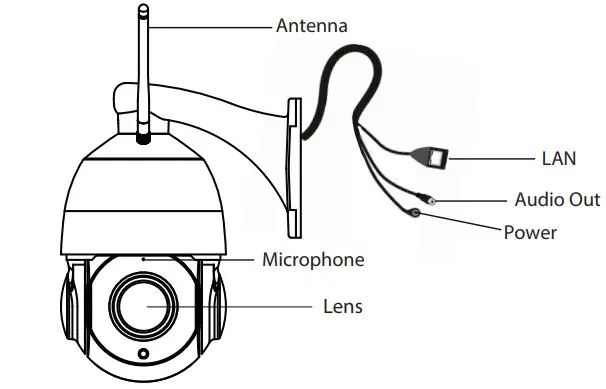 FOSCAM Wireless PTZ Dome IP Camera - fig 2