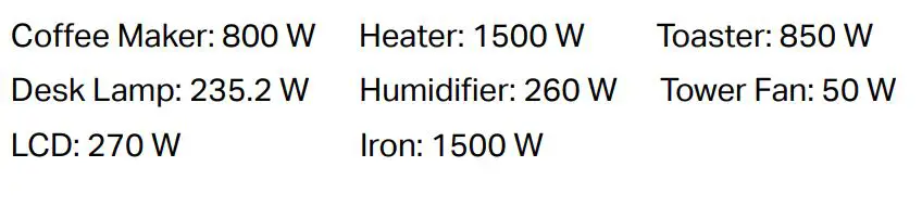 tp-link KP303 Kasa Smart Wi-Fi Power Strip, 3-Outlets - Supported Load Types