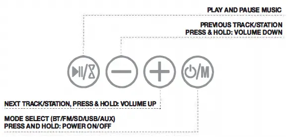 ON-BOARD CONTROLS (TOP)