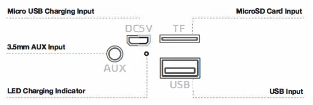 SPEAKER INPUTS (BOTTOM)