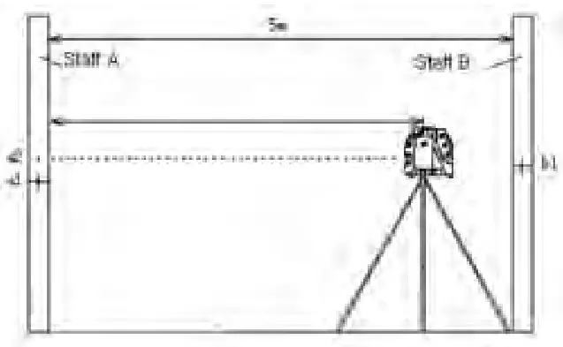 JOHNSON 40-6601 Self-Leveling Cross-Line Laser-- DANG