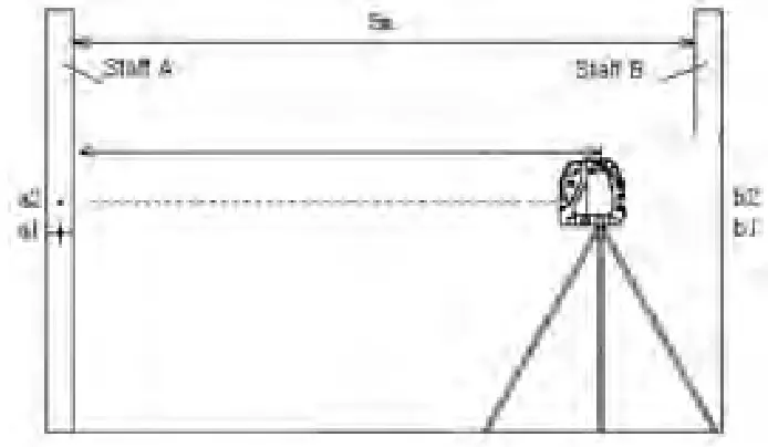 JOHNSON 40-6601 Self-Leveling Cross-Line Laser-- Location of Pa